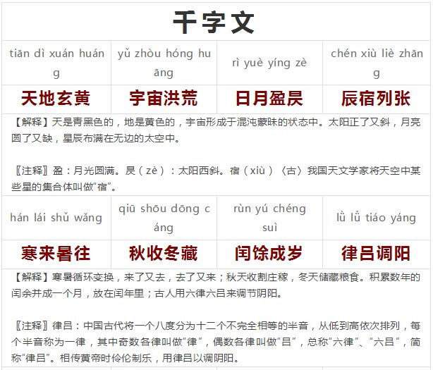 千字文